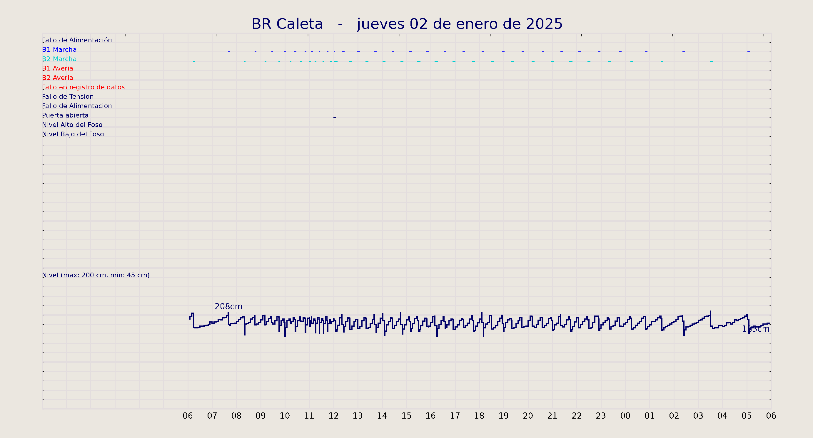../../imagenes/vid/2025/BR Caleta/2025-01-02 BR Caleta.png